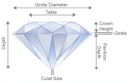 Diamond Cut Proportions
